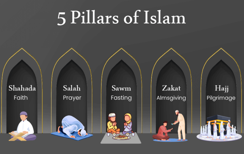 5 Pillars Of Islam
